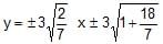 Hyperbola | Mathematics (Maths) for JEE Main & Advanced